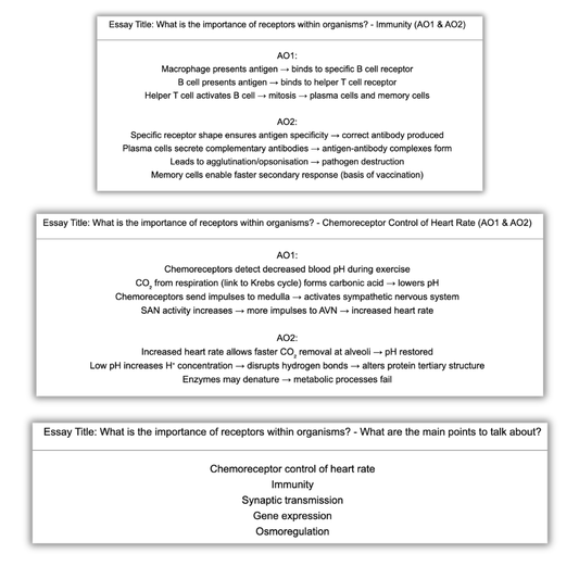 AQA Biology Essay Plan Flashcards (Paper 3)