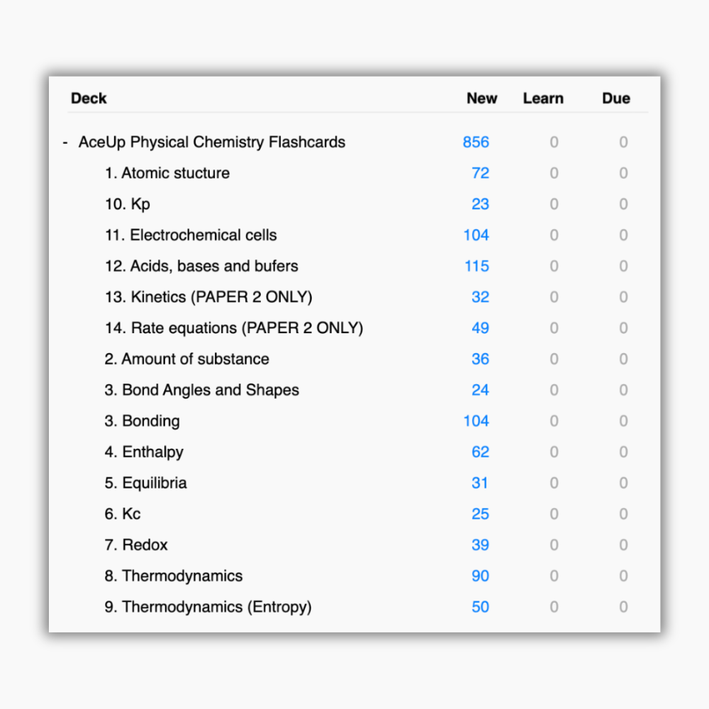 A-level Biology & Chemistry Flashcards (BUNDLE)