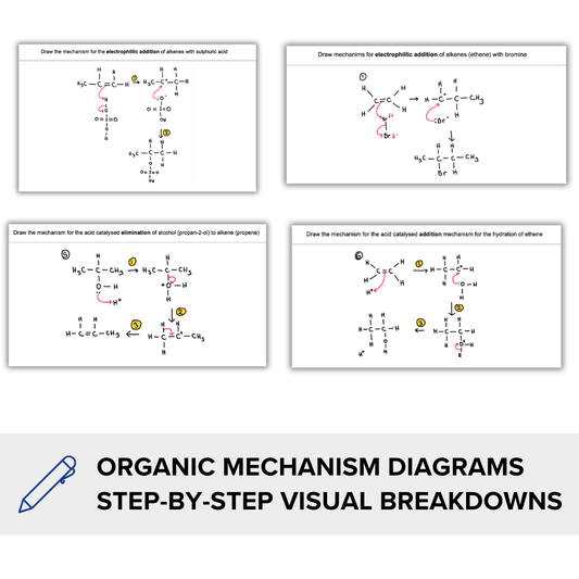 A-level Chemistry Mechanism Flashcards (AQA)