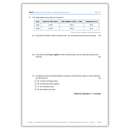 Edexcel A-Level Economics Theme 2 Short-Answer Exam Question Pack