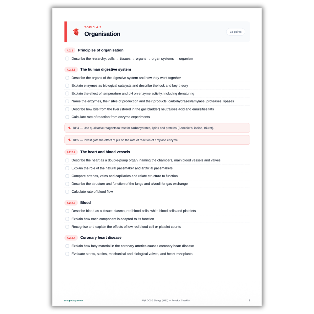 AQA GCSE Biology Revision Checklist