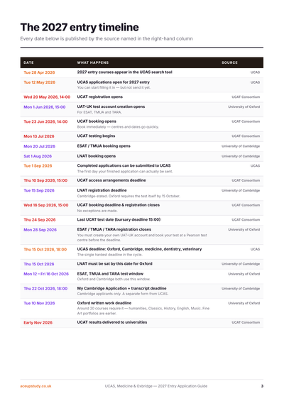 2027 Entry: UCAS, Medicine & Oxbridge Applications Guide preview page 3