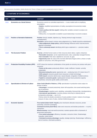 A-level Economics Enhanced Specification (Edexcel) page 3