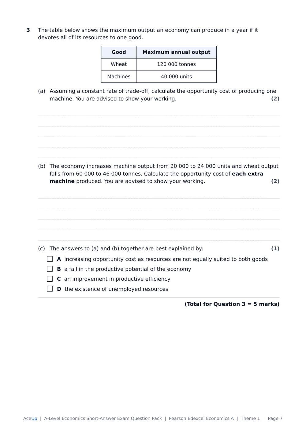 Edexcel A-Level Economics Theme 1 Short-Answer Exam Question Pack locked preview page