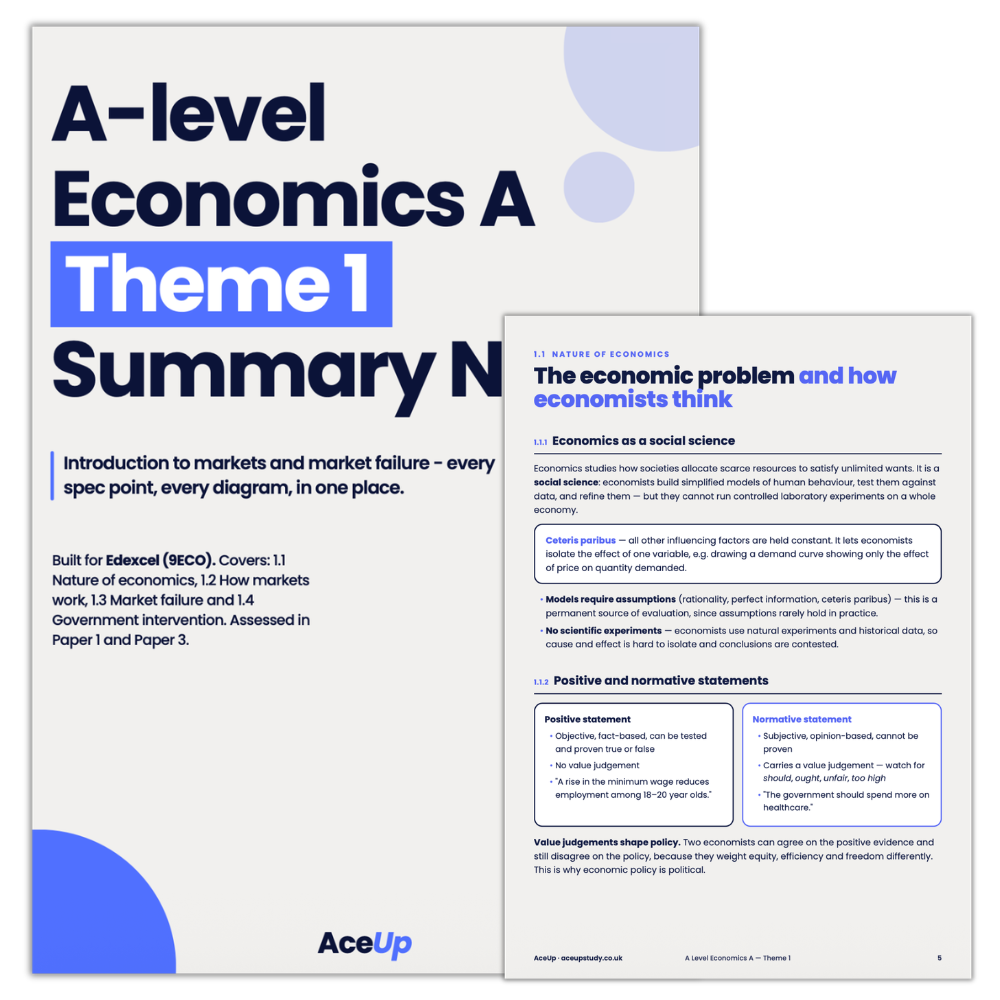 Edexcel A-Level Economics Theme 1 Summary Notes