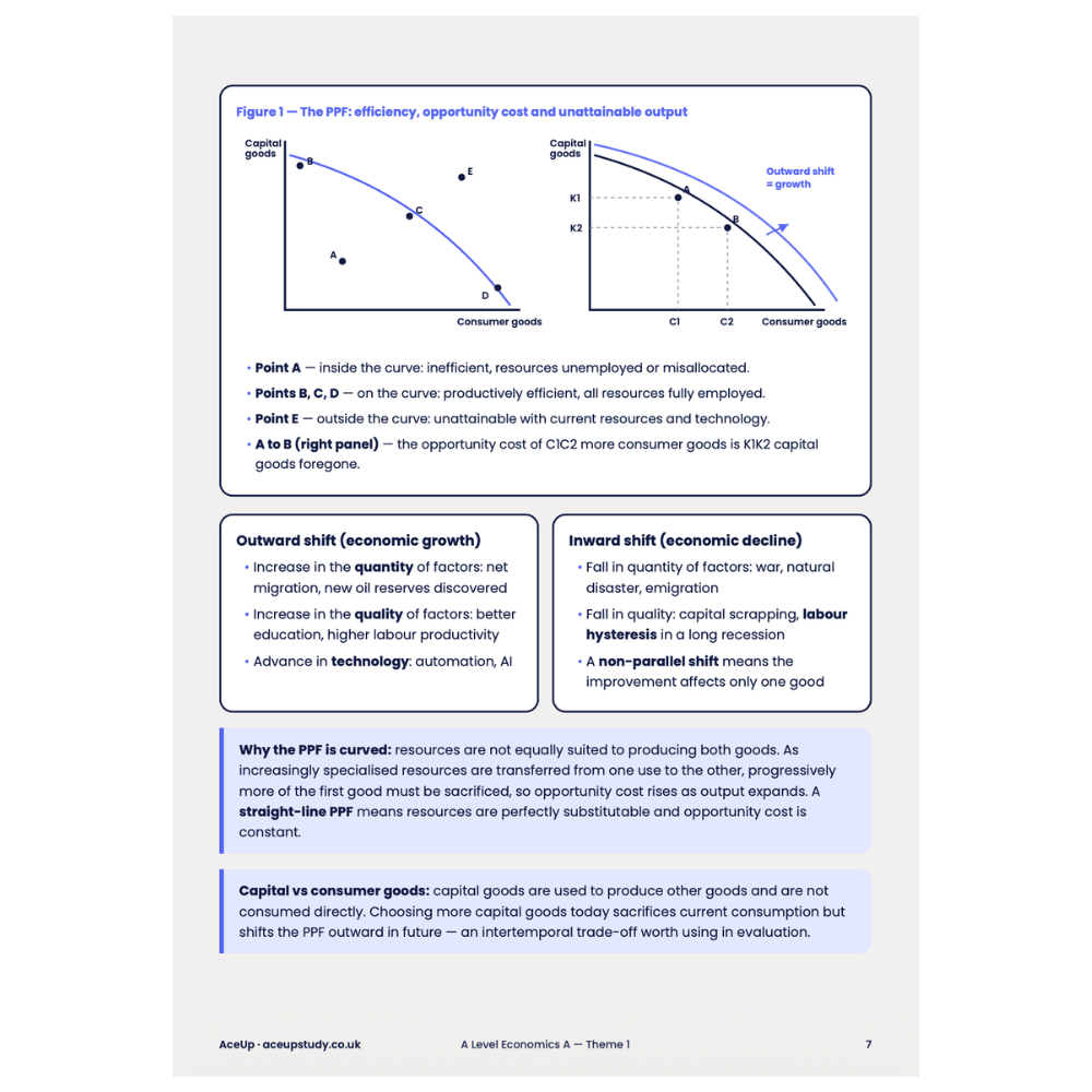Edexcel A-Level Economics Theme 1 Summary Notes