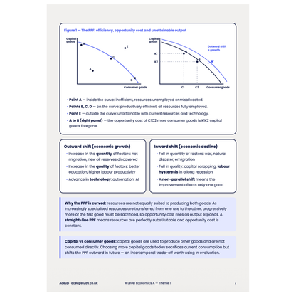 Edexcel A-Level Economics Theme 1 Summary Notes