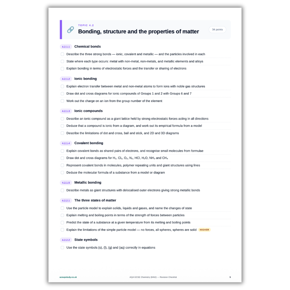 AQA GCSE Chemistry Revision Checklist