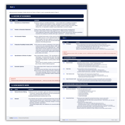 A-level Economics Enhanced Specification (Edexcel)