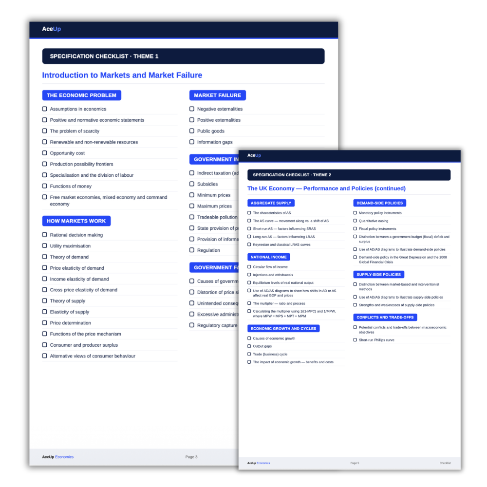 A-level Economics Checklist and Definitions Pack