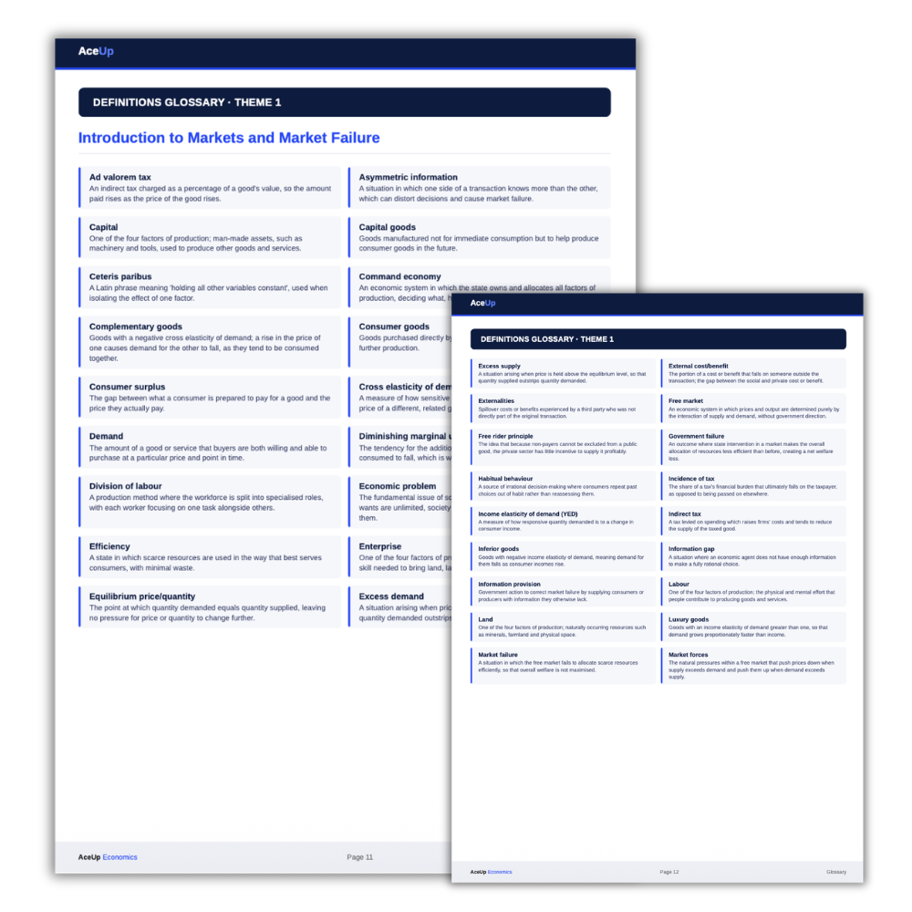A-level Economics Checklist and Definitions Pack