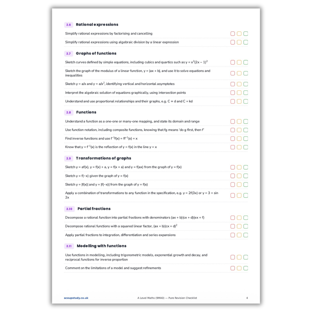 A-level Edexcel Pure Maths Checklist (NEW)