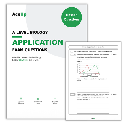 AQA A-level Biology Application Exam Pack