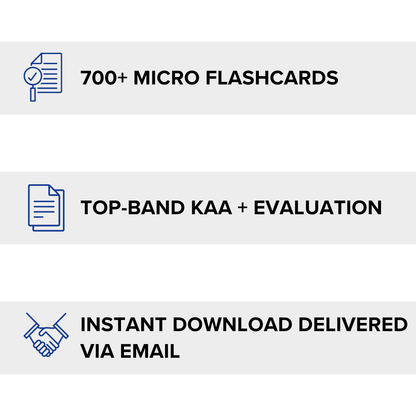 Edexcel A-Level Economics Paper 1: Microeconomics Flashcards