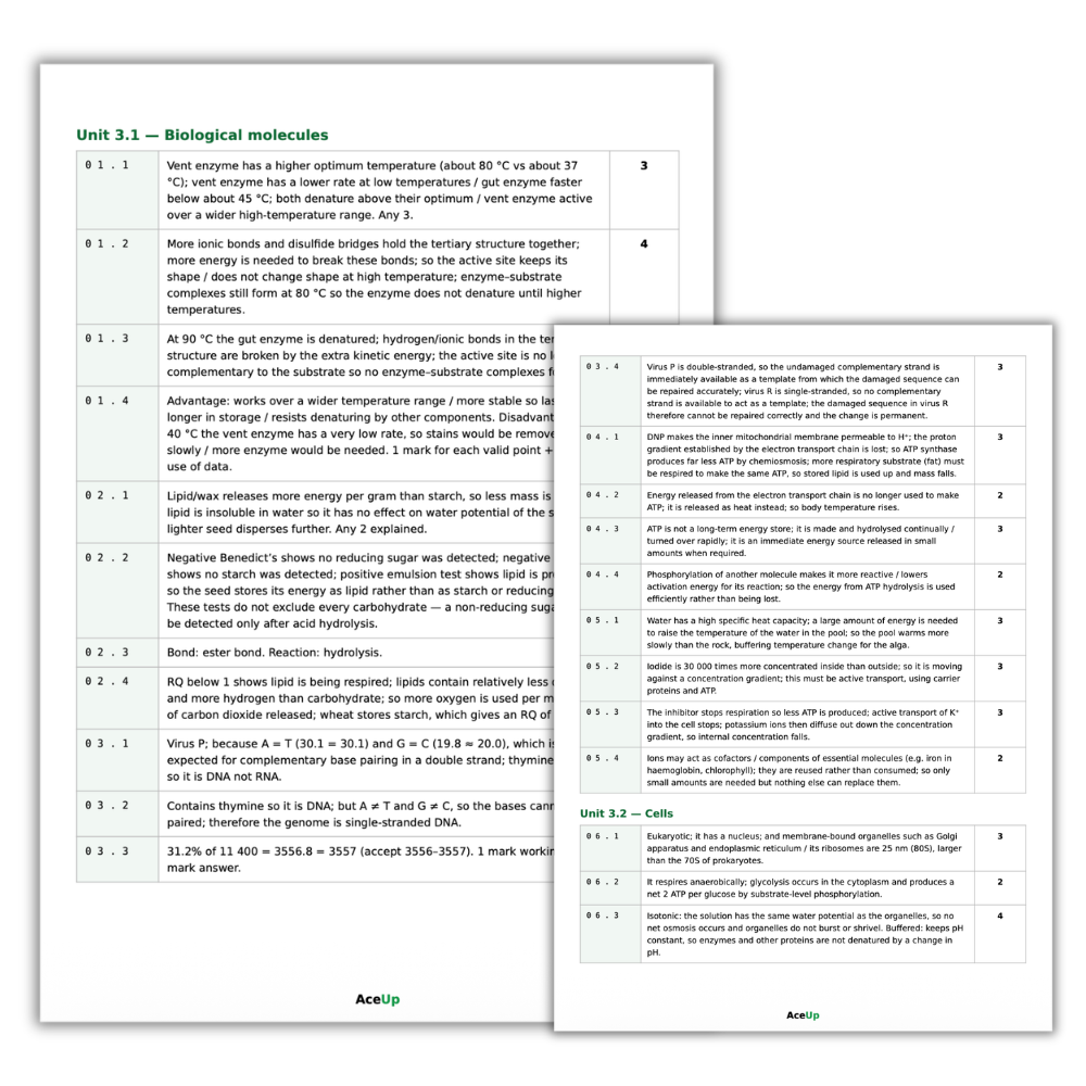 AQA A-level Biology Application Exam Pack