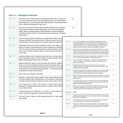 AQA A-level Biology Application Exam Pack