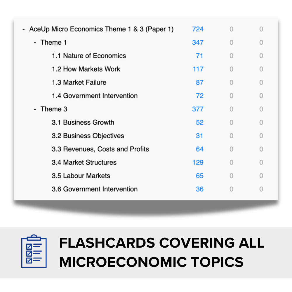 Edexcel A-Level Economics Paper 1: Microeconomics Flashcards