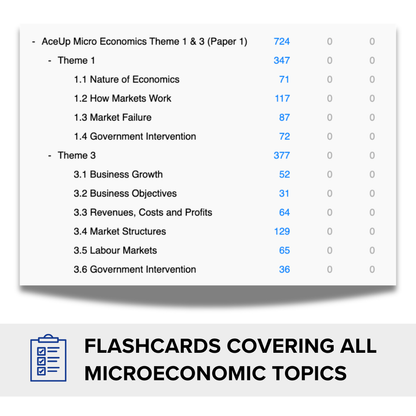 Edexcel A-Level Economics Paper 1: Microeconomics Flashcards