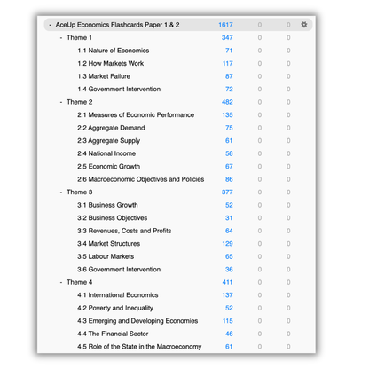 Edexcel A-Level Economics Paper 1 & 2 Flashcards