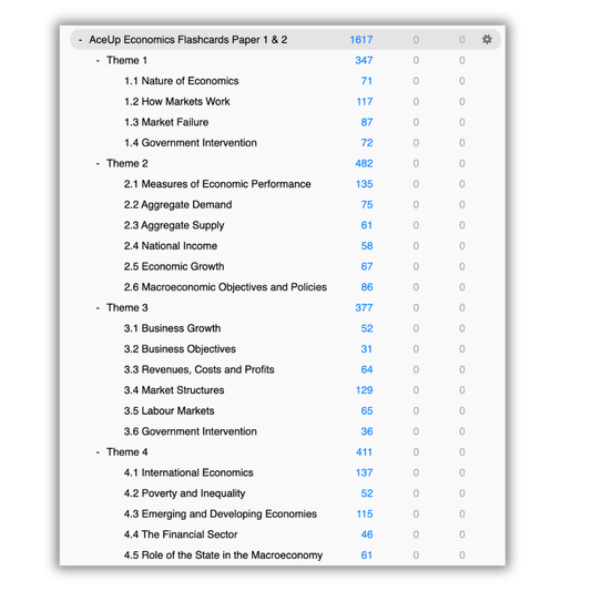 Edexcel A-Level Economics Paper 1 & 2 Flashcards