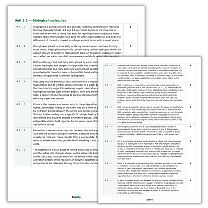 A-level AQA Biology Extended Response Exam Pack