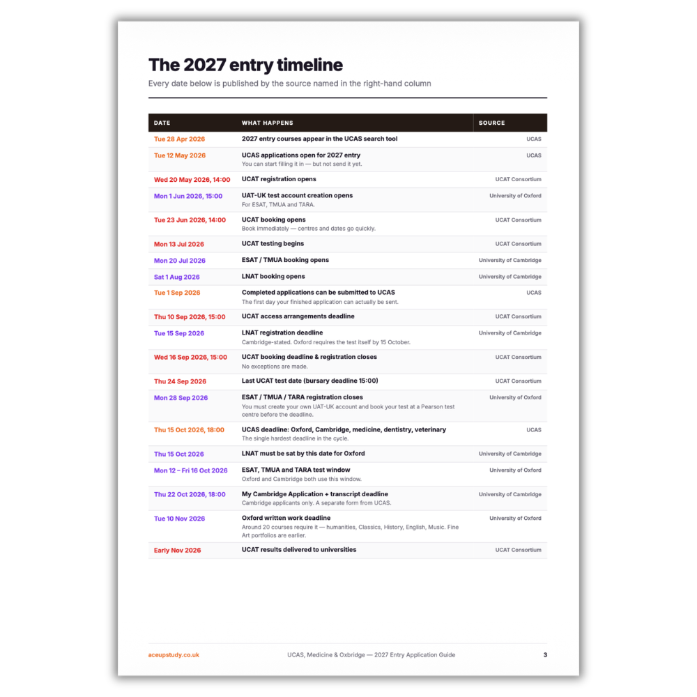 2027 Entry: UCAS, Medicine & Oxbridge Applications Guide