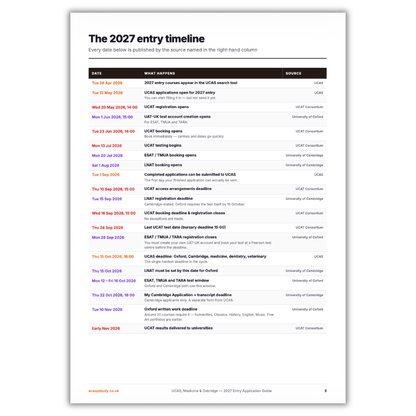 2027 Entry: UCAS, Medicine & Oxbridge Applications Guide