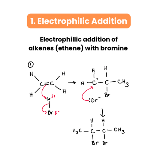 A-level Chemistry Mechanisms (Bundle)