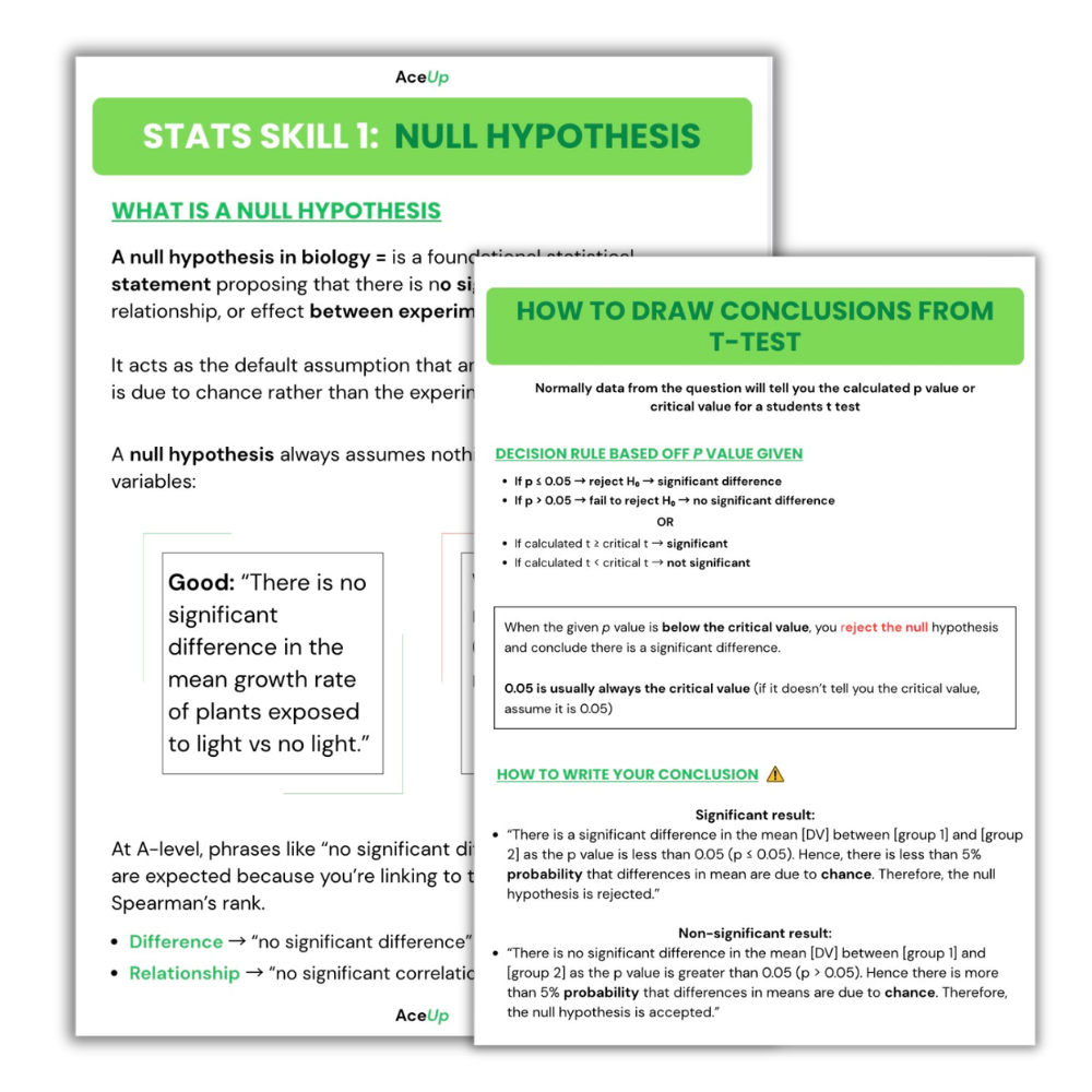 A-level Biology Ultimate Stats Pack (AQA)