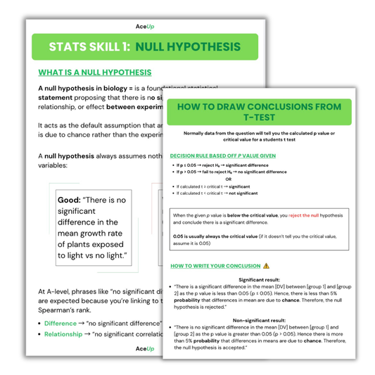 A-level Biology Ultimate Stats Pack (AQA)