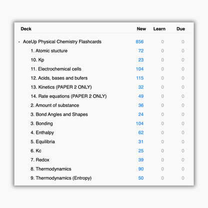 A-level Biology & Chemistry Flashcards (BUNDLE)