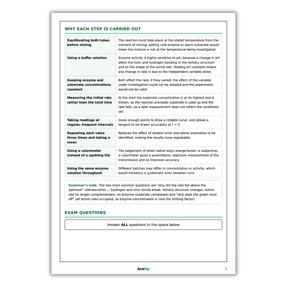 AQA A-Level Biology Required Practicals Revision & Exam Pack