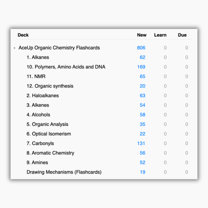 A-level Biology & Chemistry Flashcards (BUNDLE)