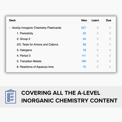 AQA A-level Chemistry Flashcards (Inorganic)