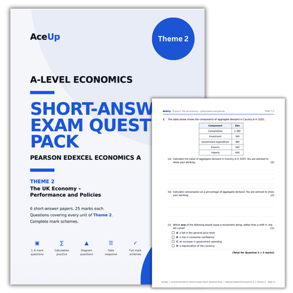 Edexcel A-Level Economics Theme 2 Short-Answer Exam Question Pack