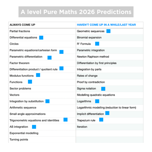 A-Level Edexcel Pure Maths Predicted Paper 2