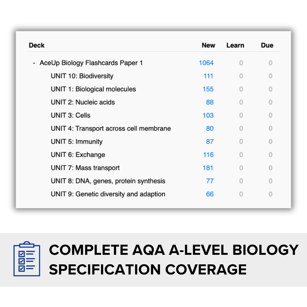 A-level Biology Flashcards Paper 1  (AQA)