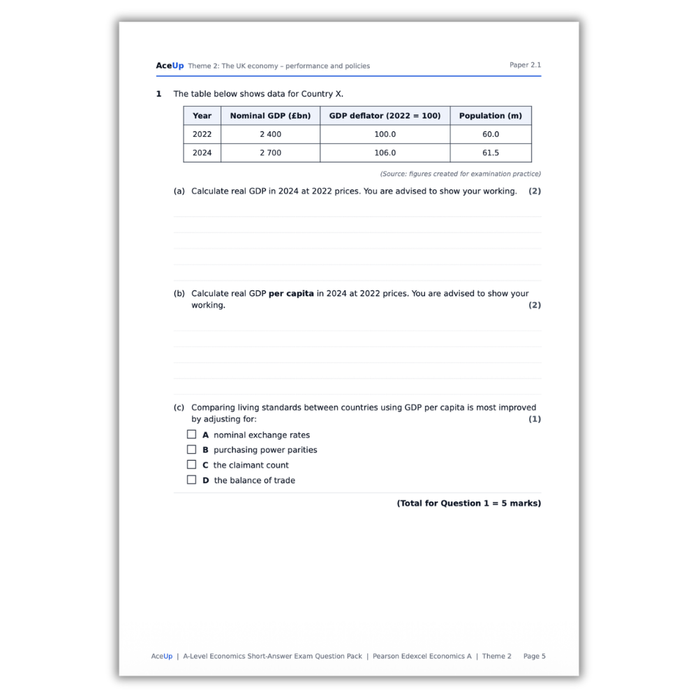 Edexcel A-Level Economics Theme 2 Short-Answer Exam Question Pack