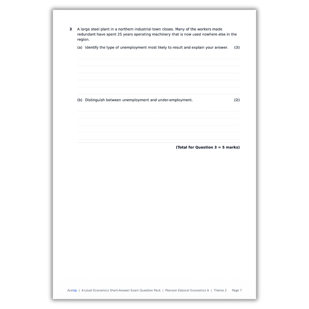 Edexcel A-Level Economics Theme 2 Short-Answer Exam Question Pack