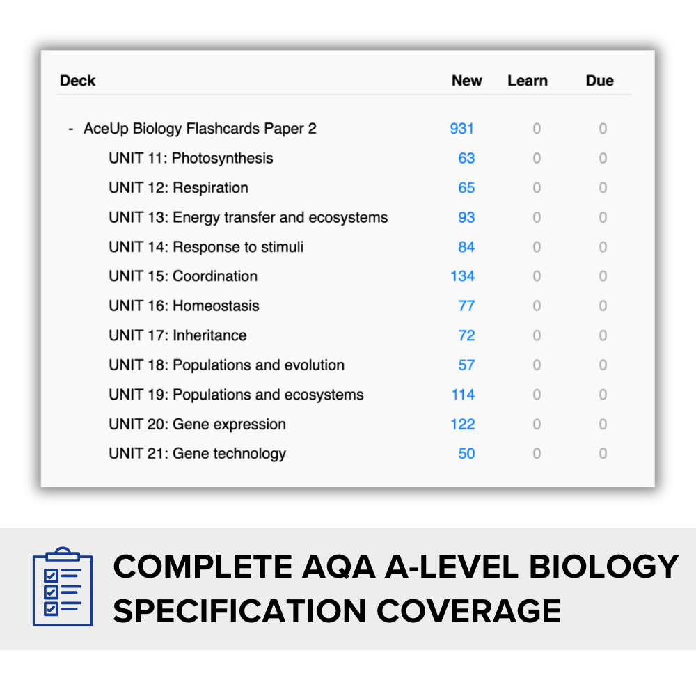 A-level Biology Flashcards Paper 2 (AQA)