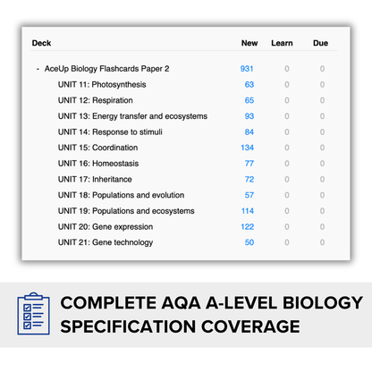 A-level Biology Flashcards Paper 2 (AQA)