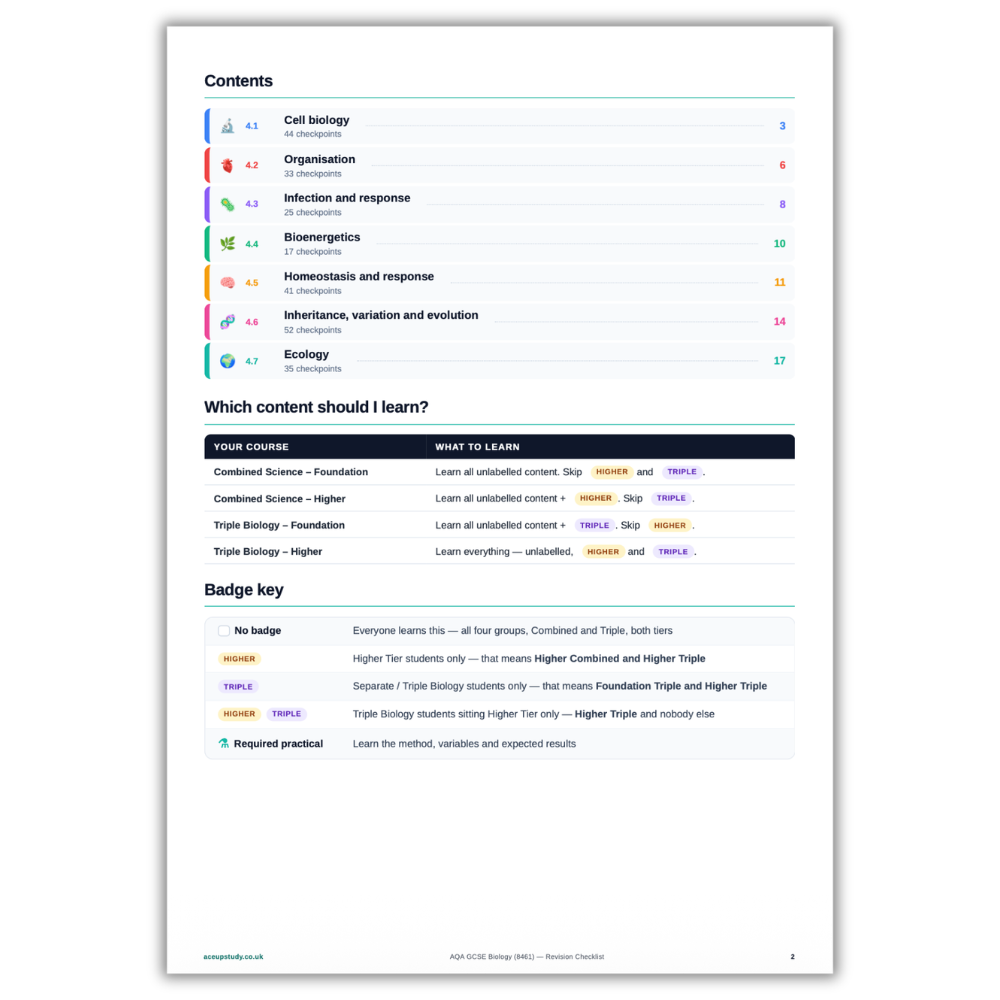 AQA GCSE Biology Revision Checklist