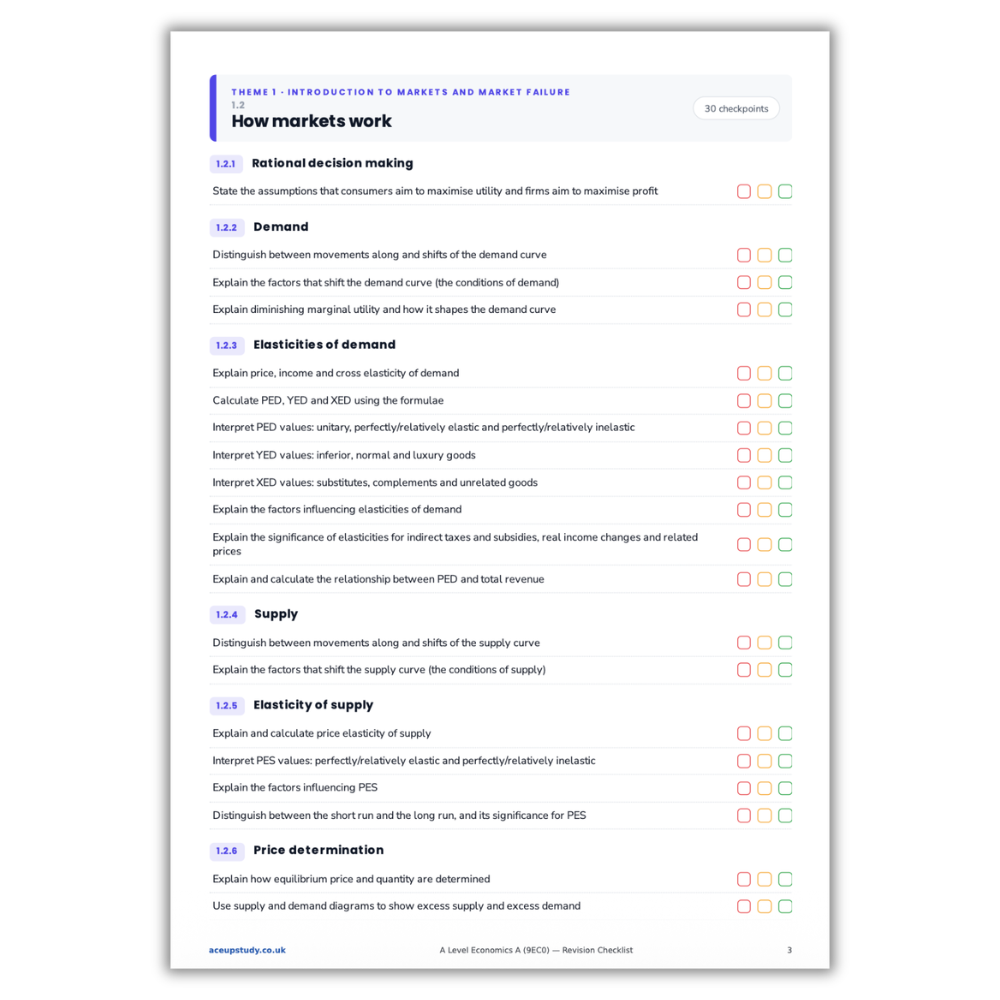 A-level Edexcel Economics Checklist (NEW)