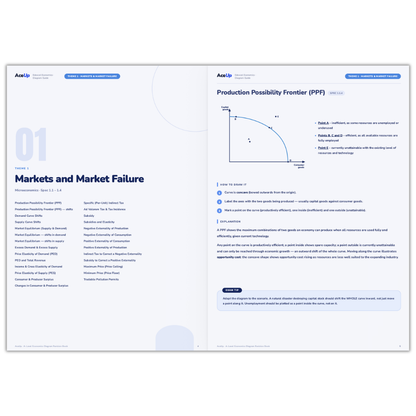 Edexcel A-Level Economics Diagram Revision Book