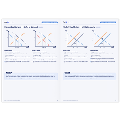 Edexcel A-Level Economics Diagram Revision Book