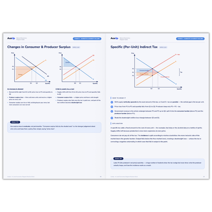 Edexcel A-Level Economics Diagram Revision Book