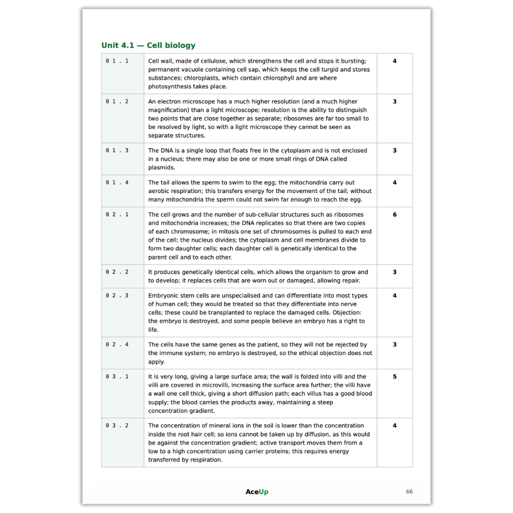 AQA GCSE Biology Extended Response Question Pack