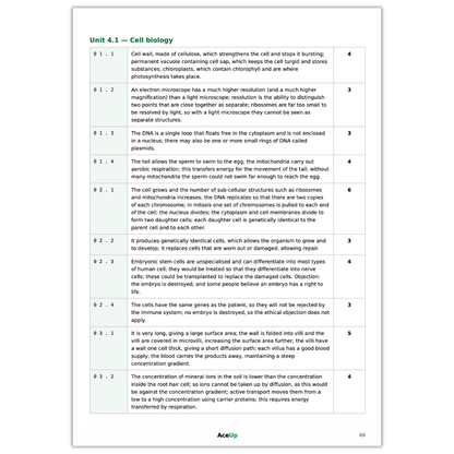 AQA GCSE Biology Extended Response Question Pack