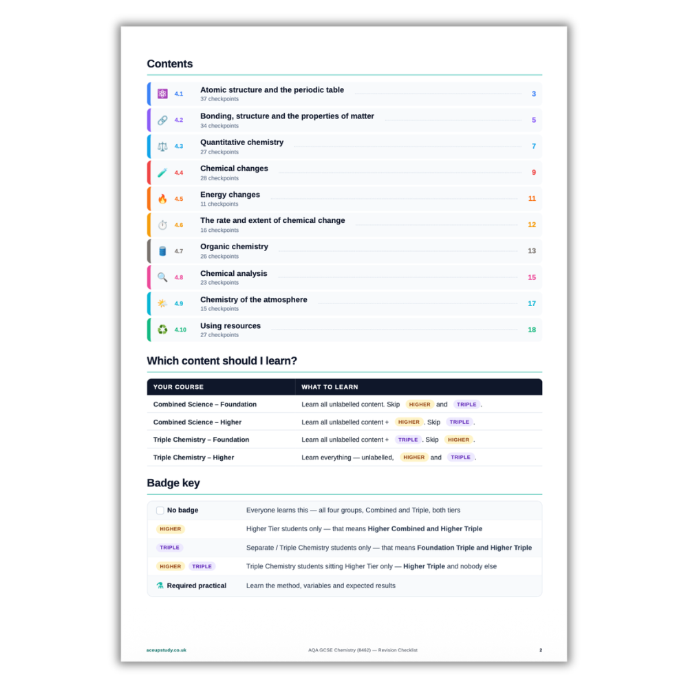 AQA GCSE Chemistry Revision Checklist