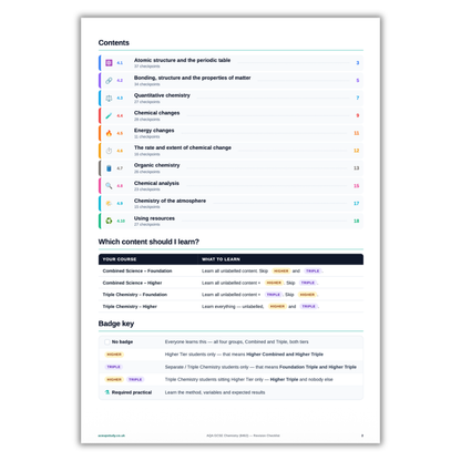 AQA GCSE Chemistry Revision Checklist